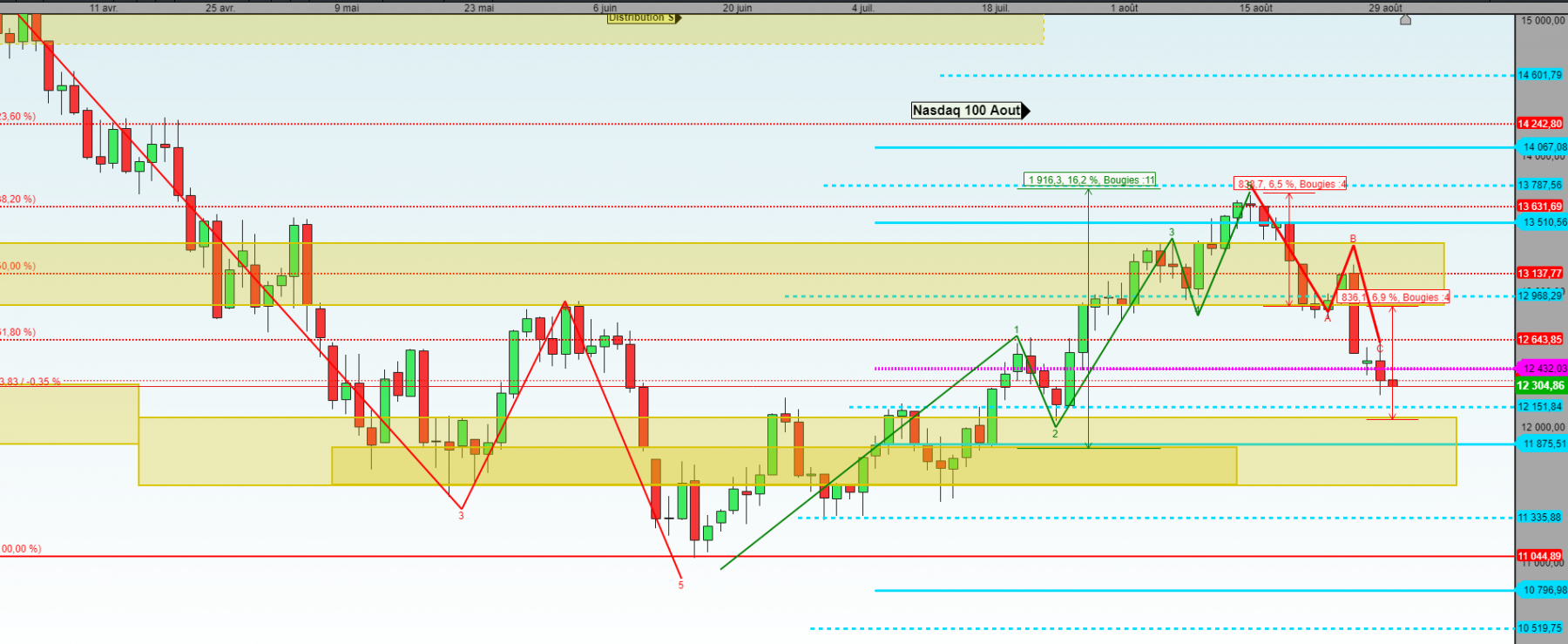 nasdaq jour