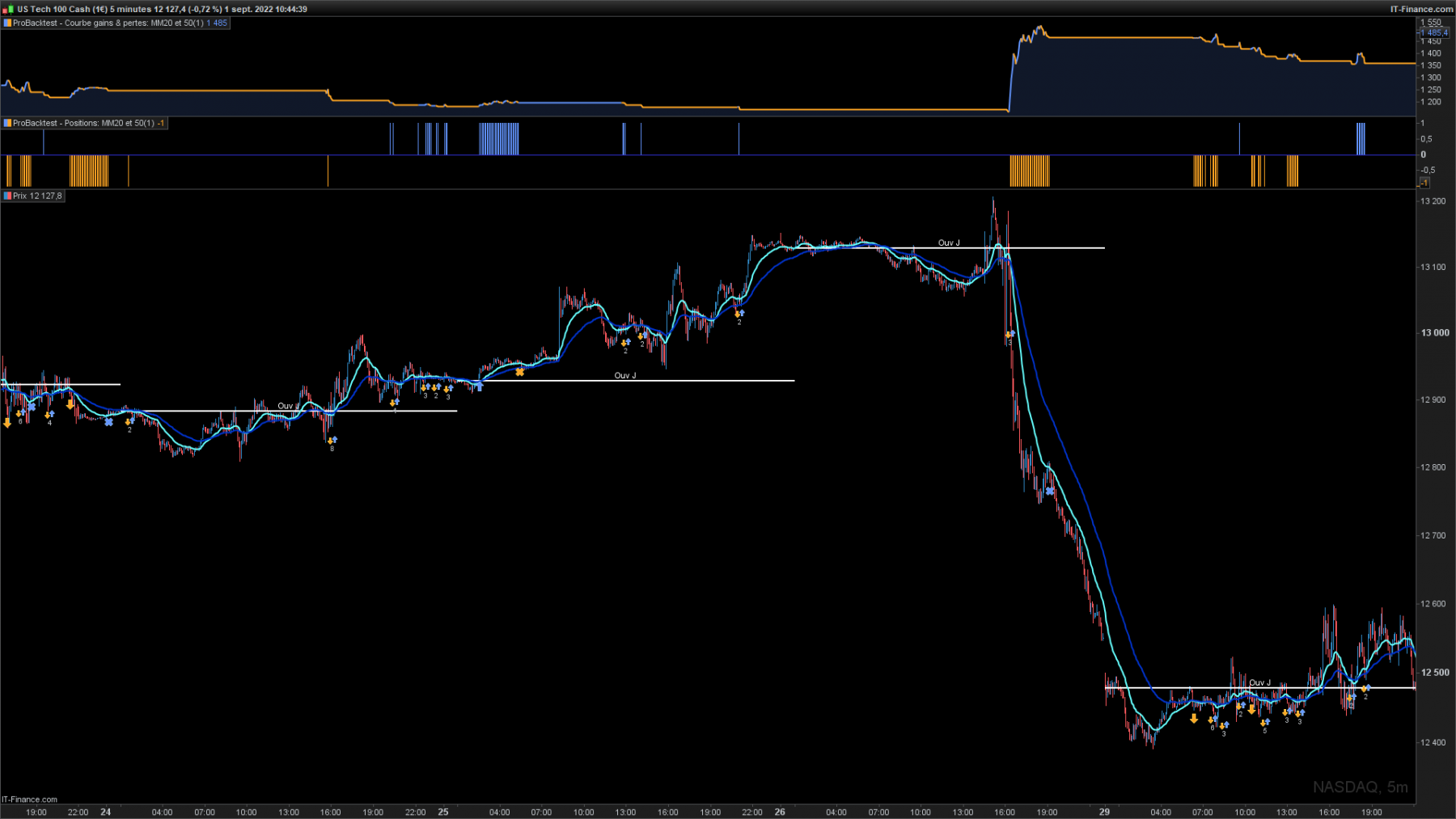 NASDAQ-5-minutes robot MM.png