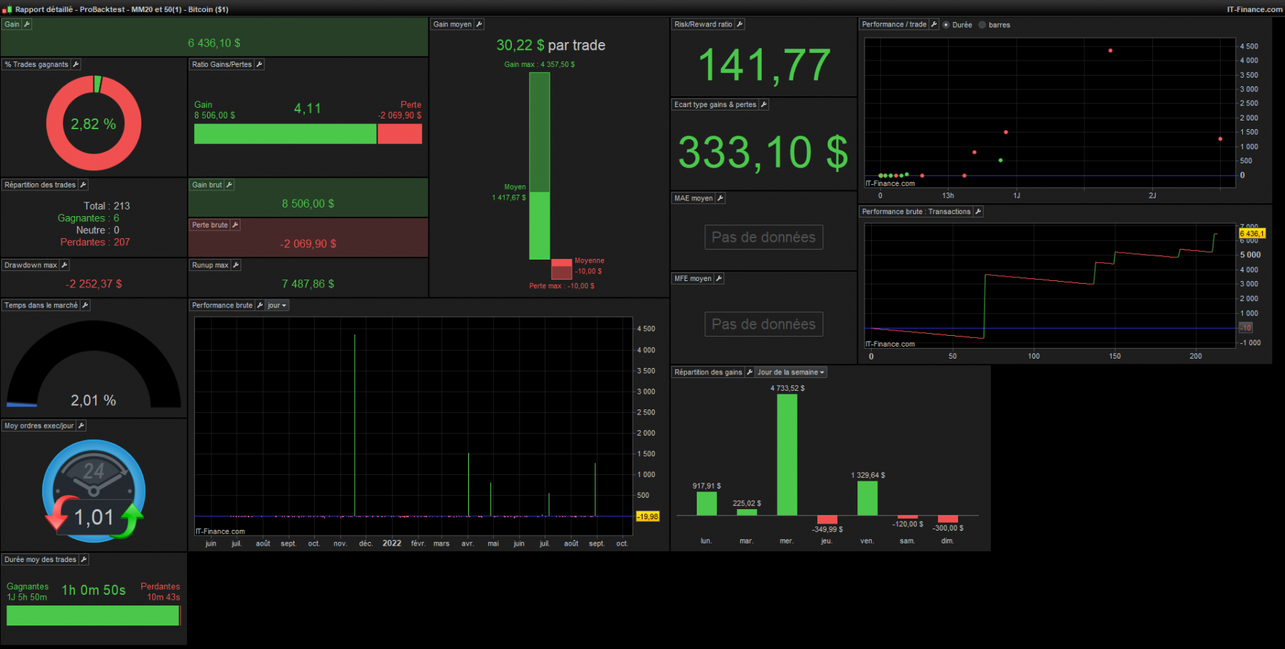 Rapport-détaillé---ProBacktest---MM20-et-50(1)---Bitcoin-($1)1H.png