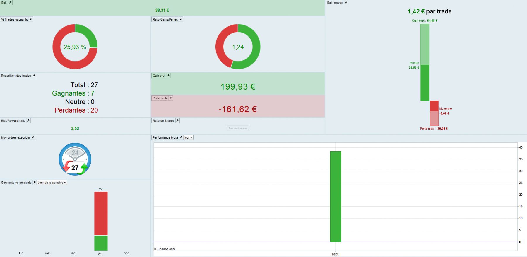 Matin 01-09-22 rapport.png