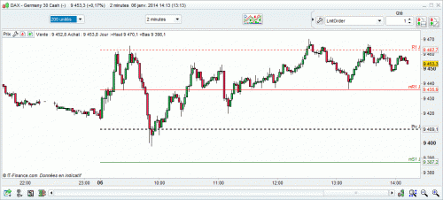 dax30.gif