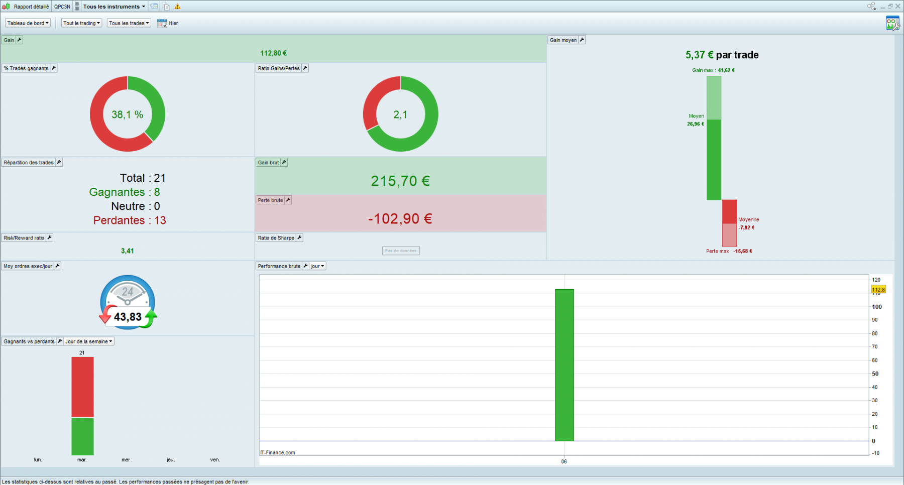 06-09-22 rapport.png
