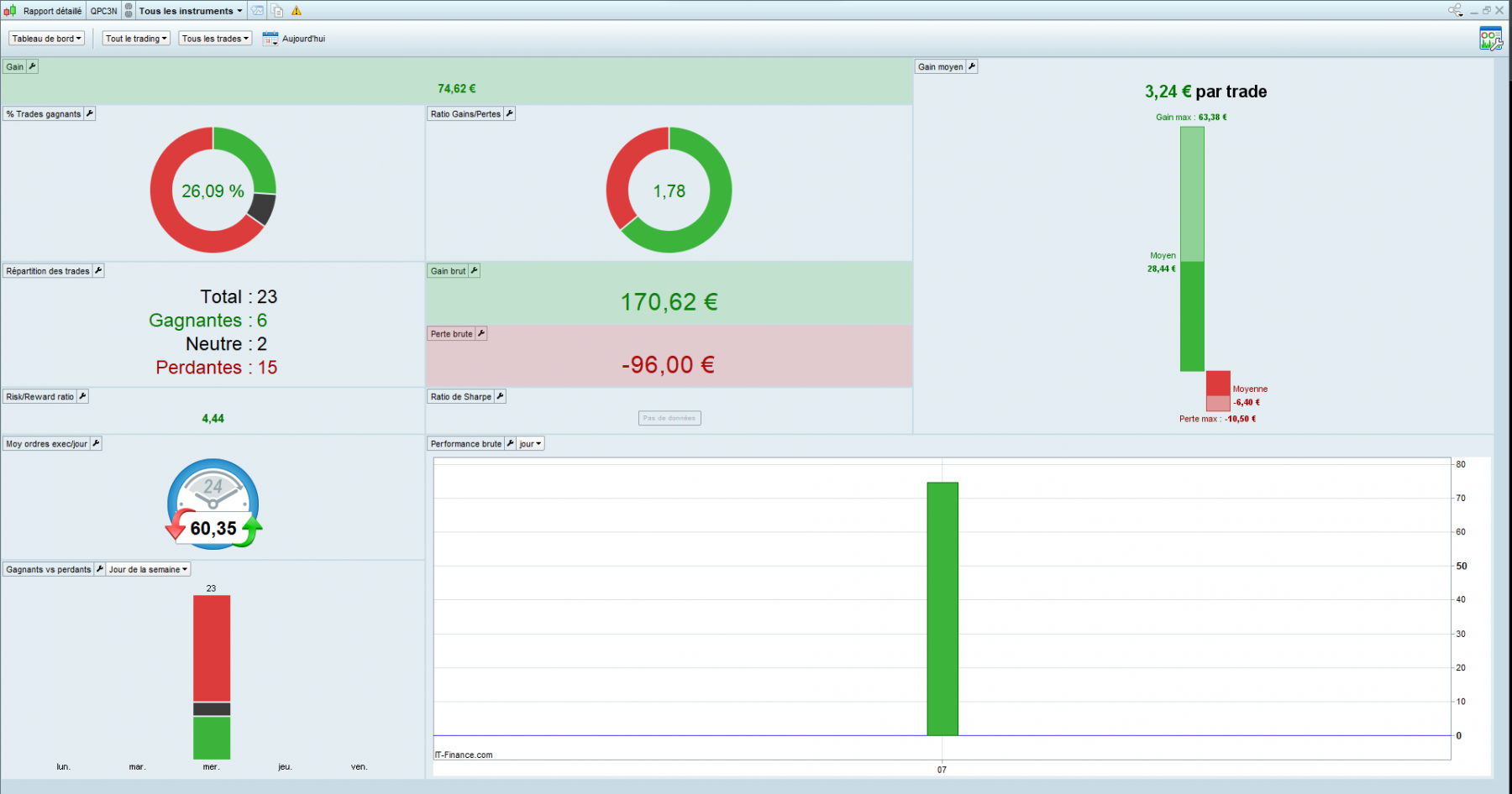 07-09-22 rapport.png