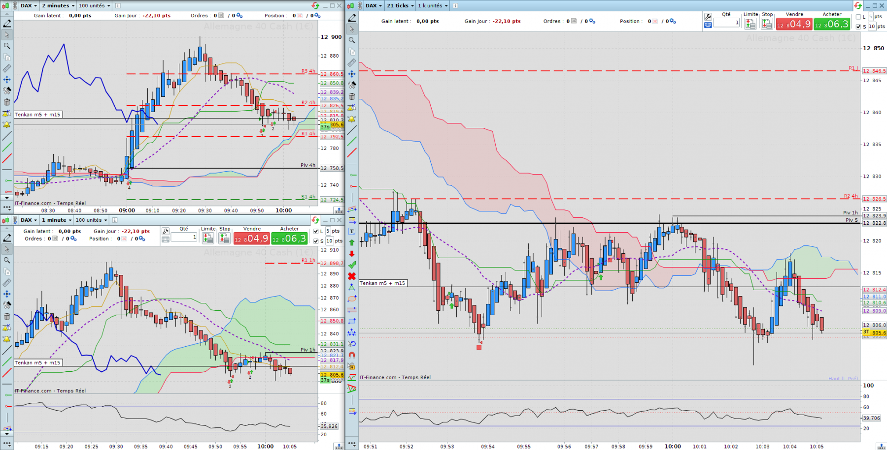 2022-09-06_DAX_2buy_ko_ok.png