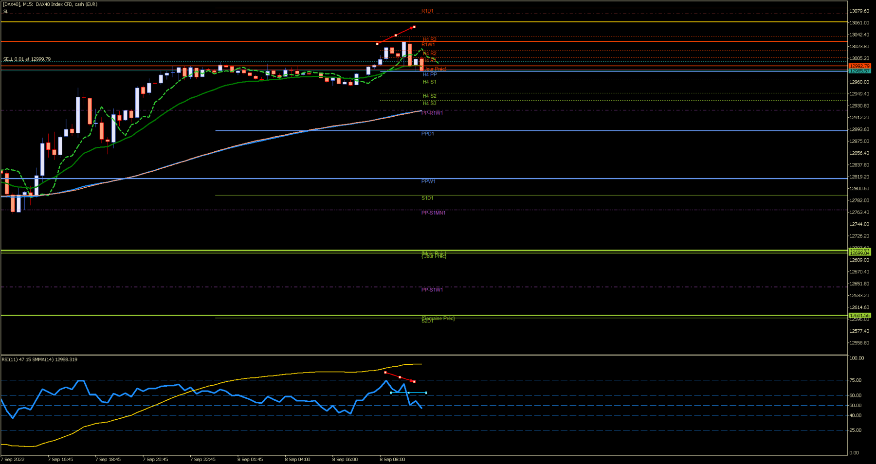 [DAX40]M15.png