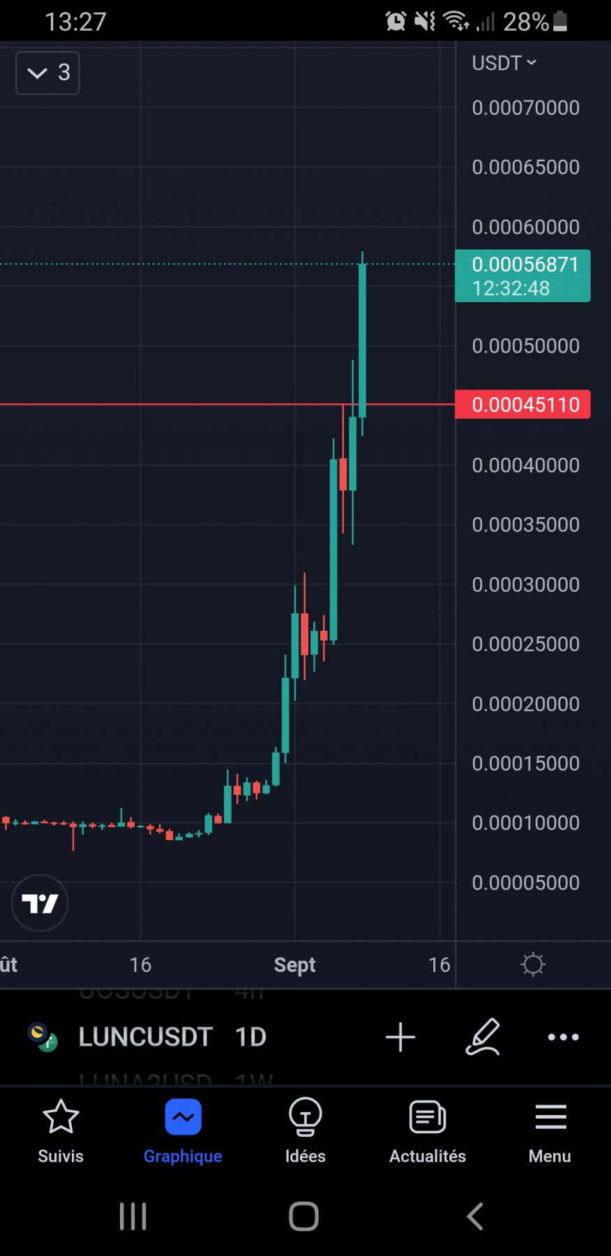 Screenshot_20220908-132716_TradingView.jpg