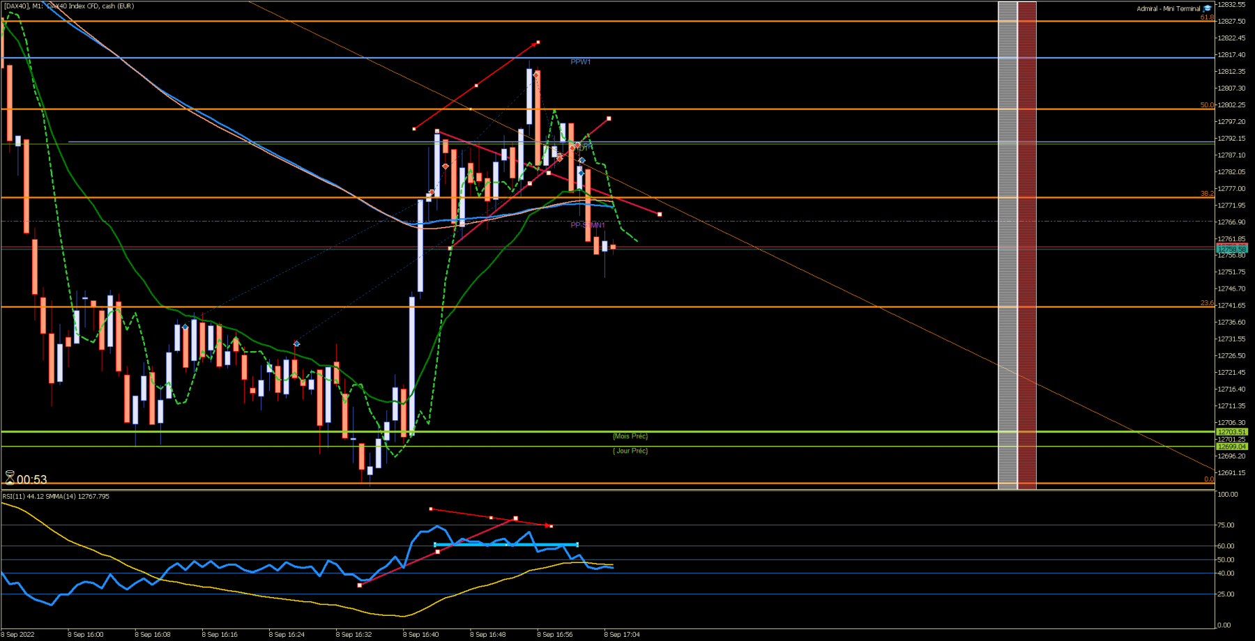 [DAX40]M1.png