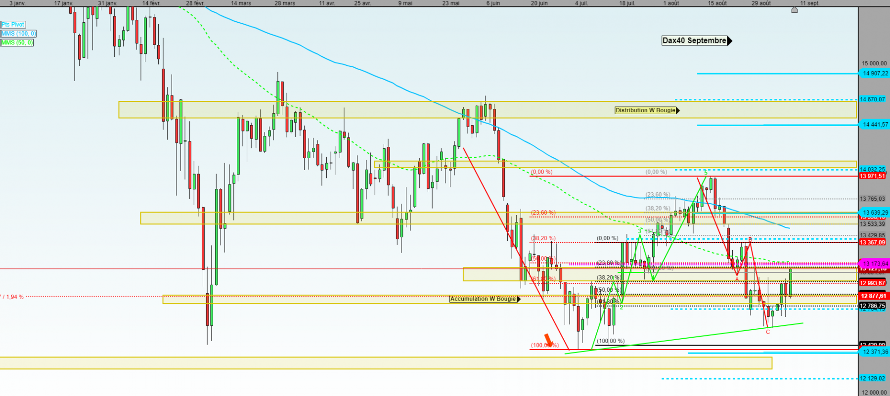 Dax en jour