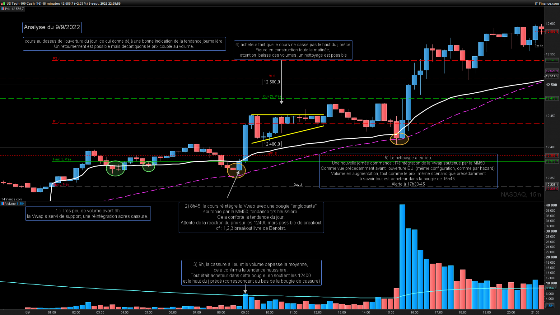 NASDAQ-15-minutes.png