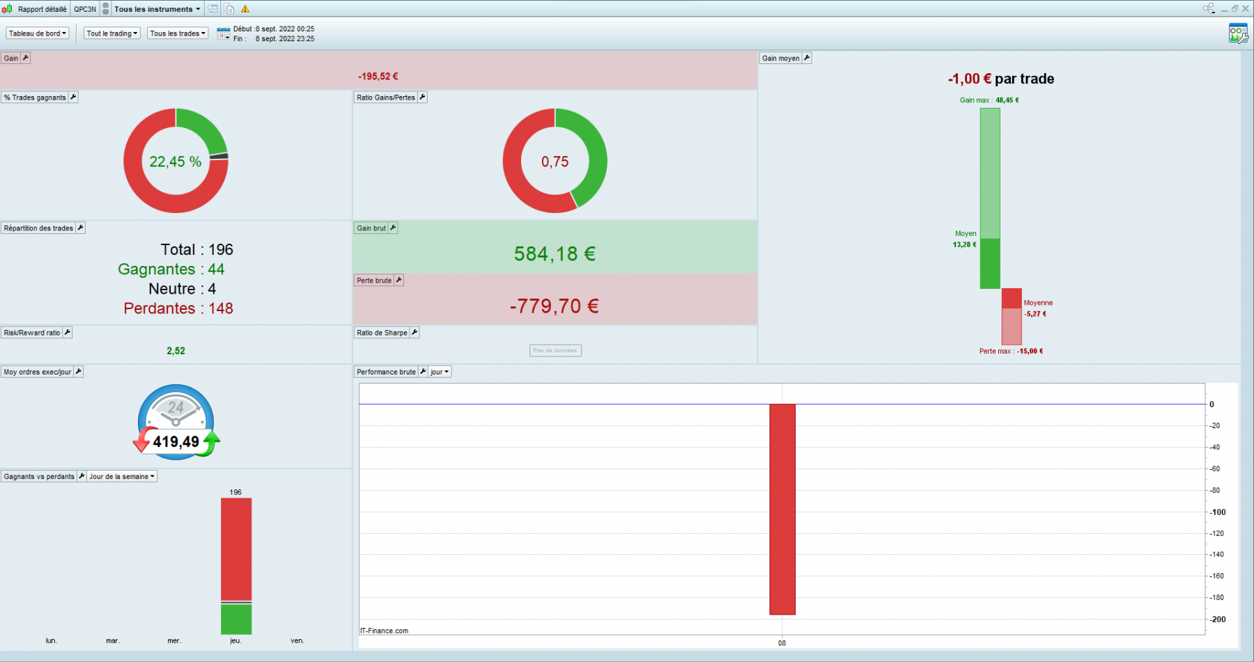 08-09-22 rapport.png