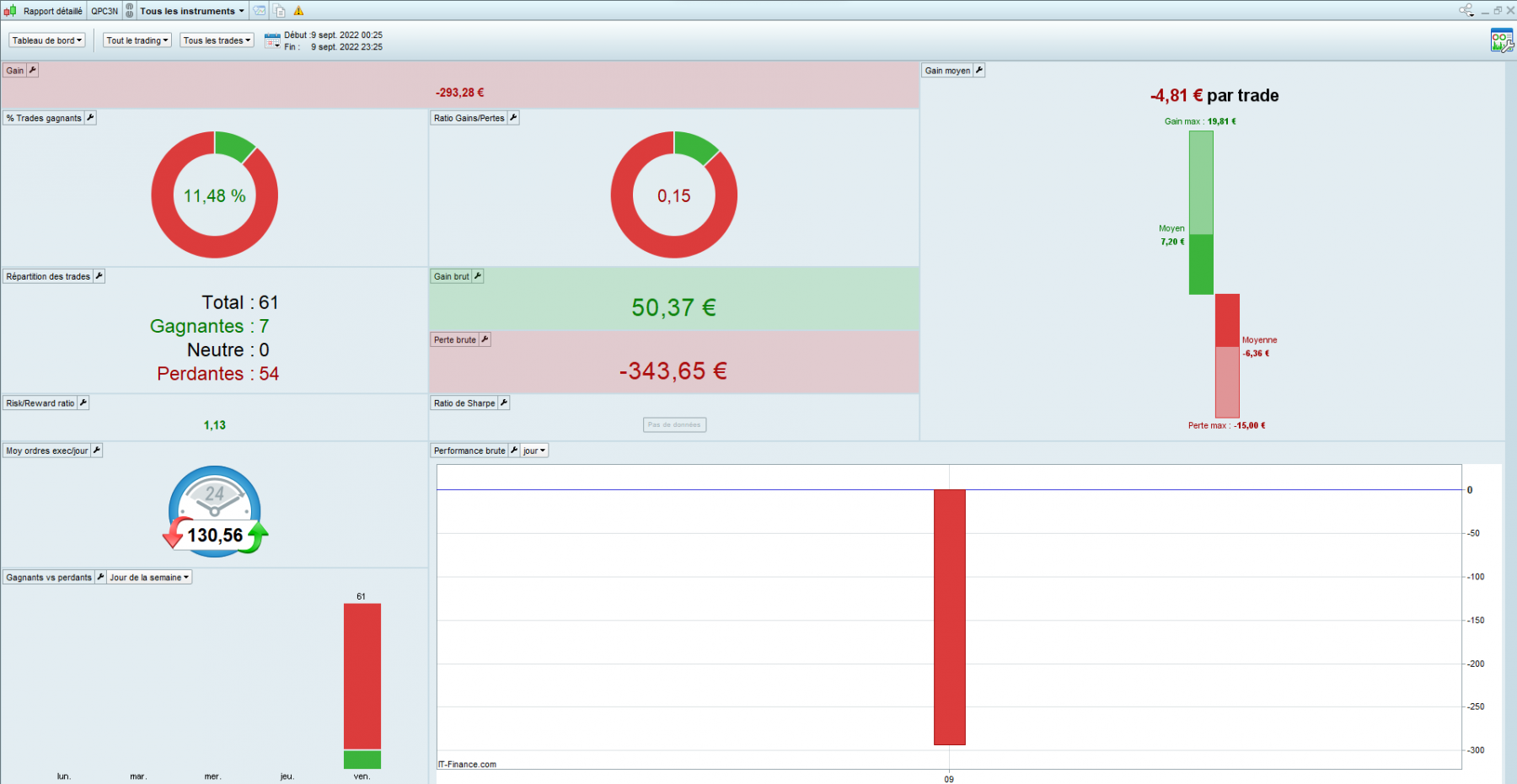 09-09-22 rapport.png