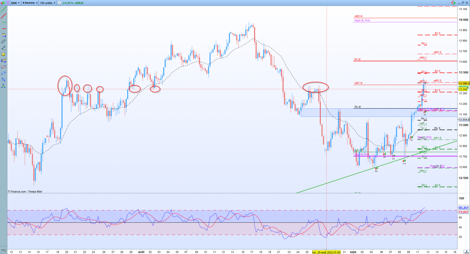 Analyse dax 4h.png