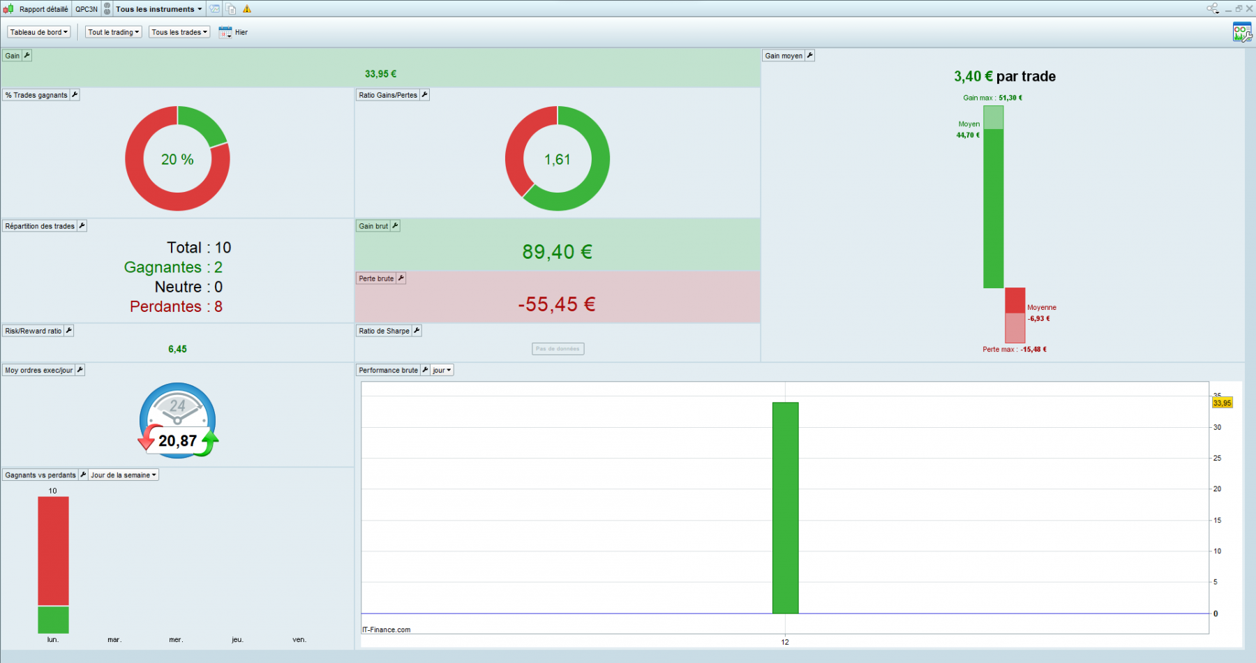 12-09-22 rapport.png