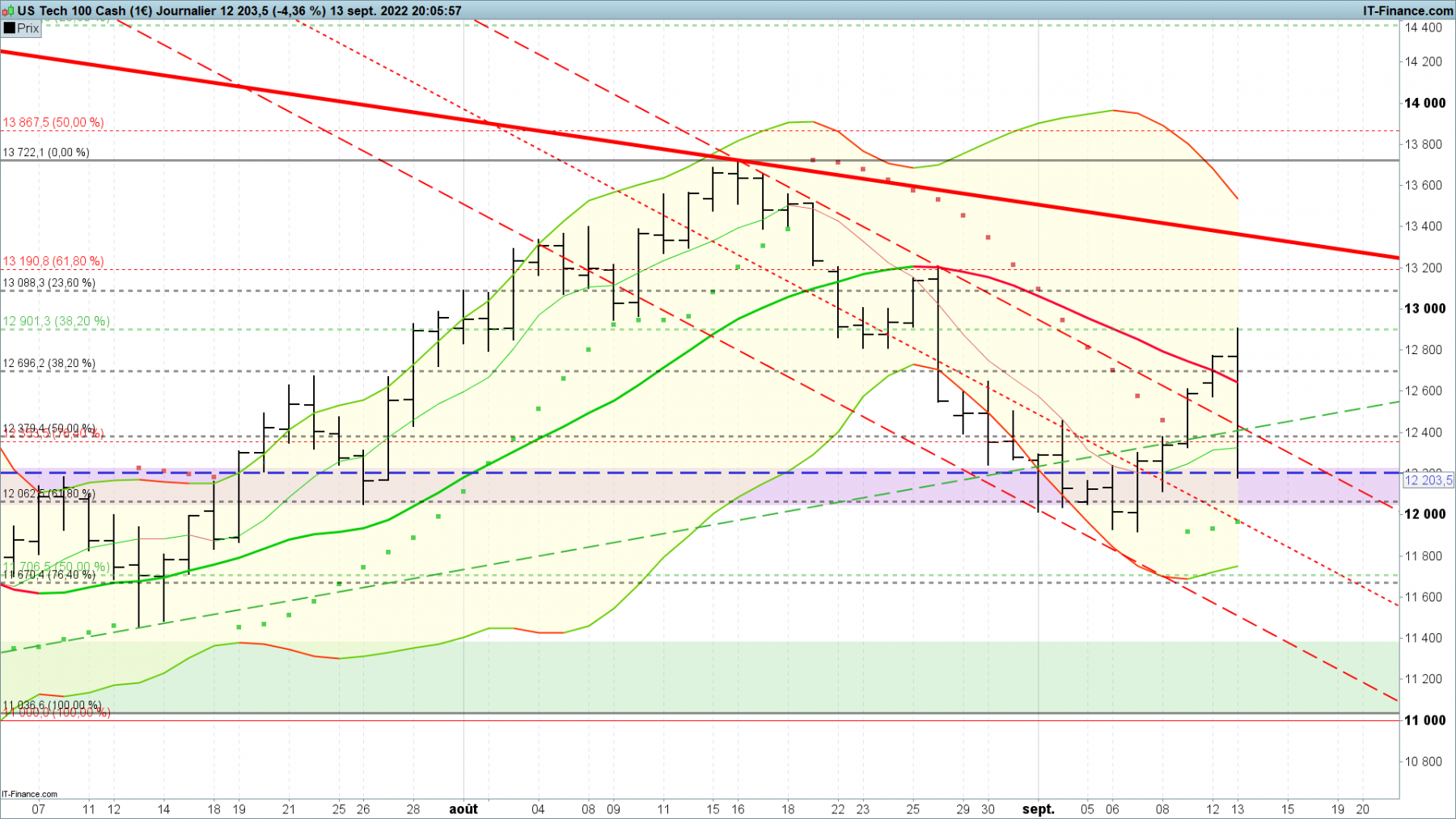 NASDAQ-Journalier.png