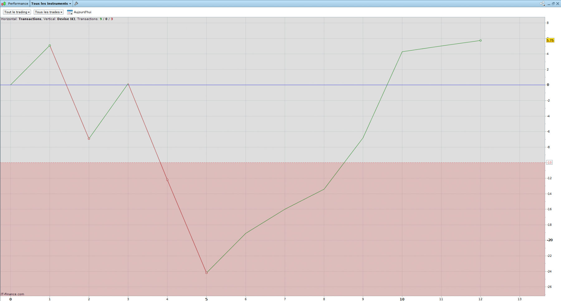 2022-09-13_performance.png