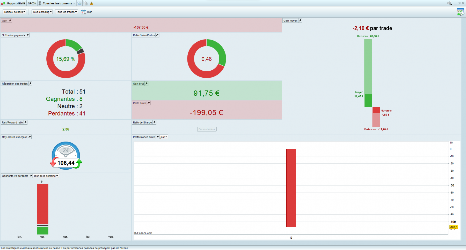 13-09-22 rapport.png