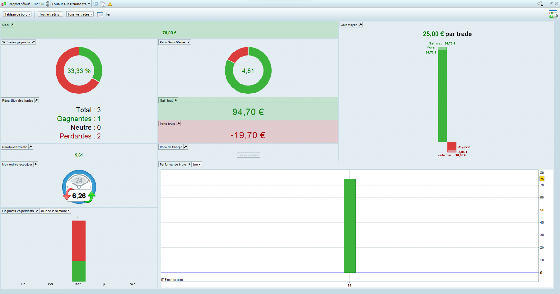 14-09-22 rapport.png