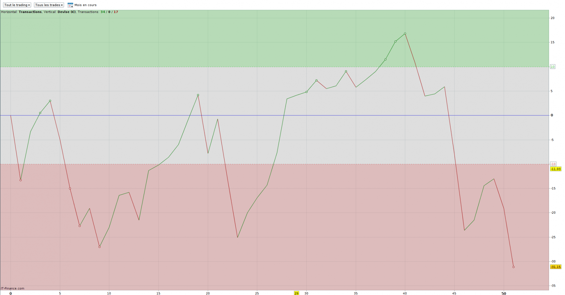 2022-09-15_performance_mois_encours.png