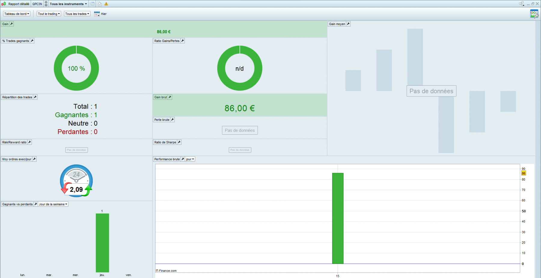 15-09-22 rapport.png