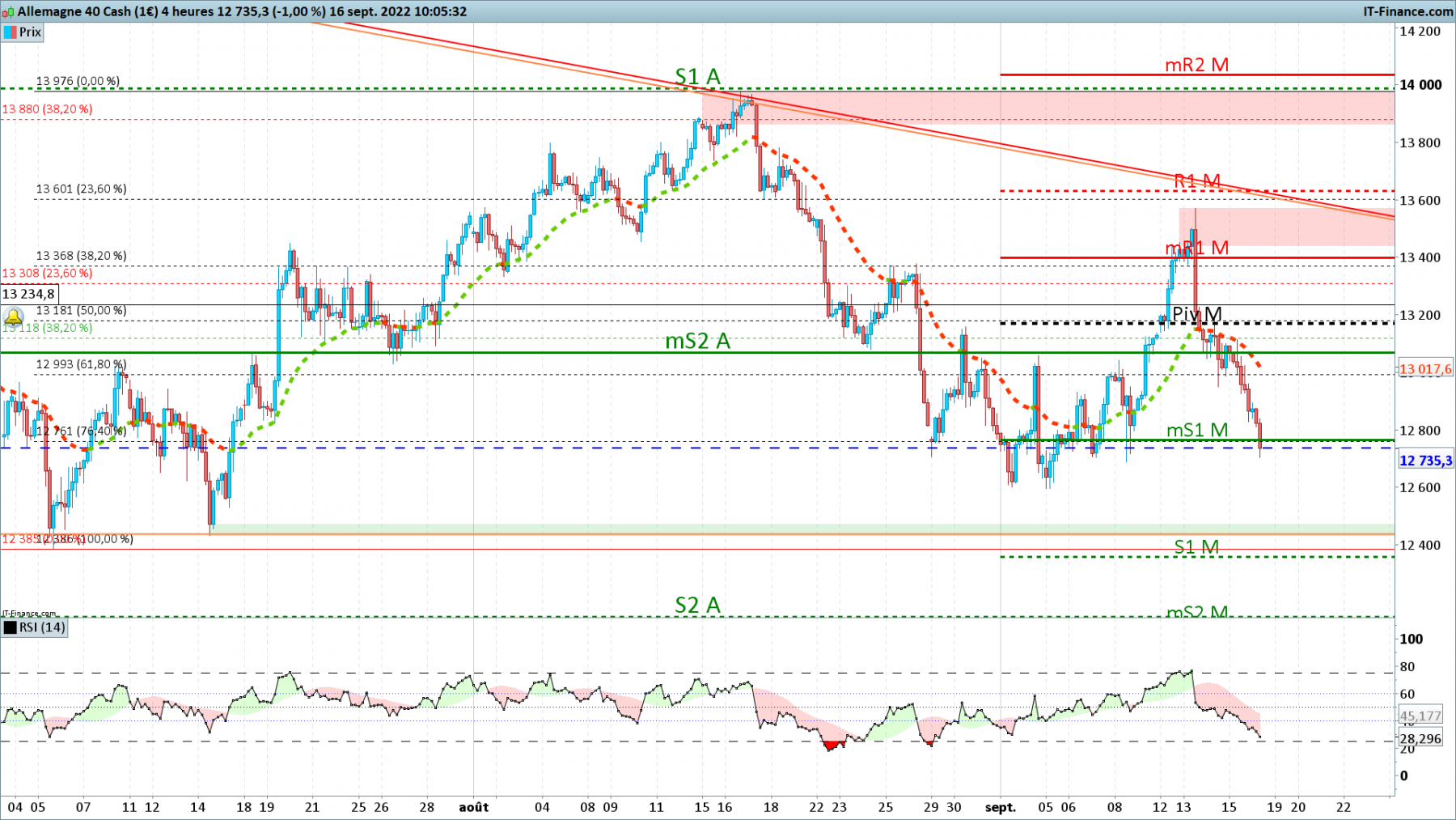 DAX-4-heures.png