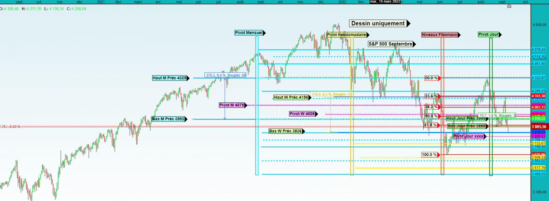 sp500 jour