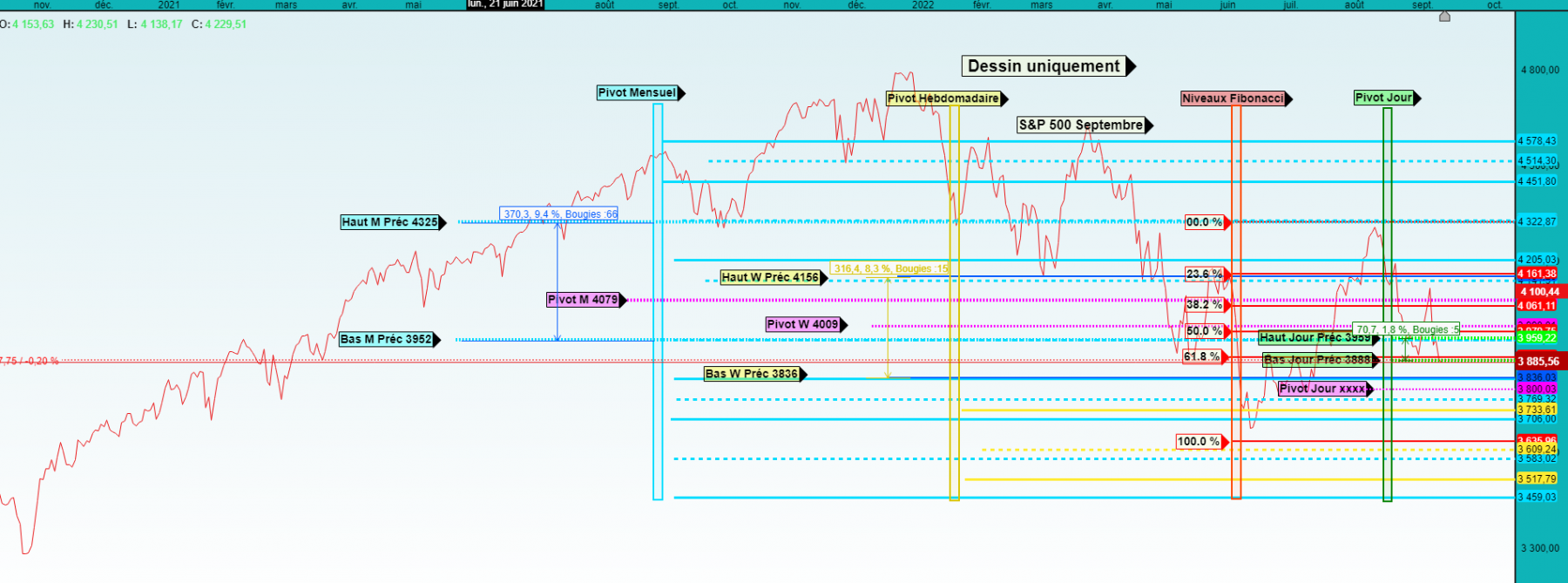 sp500 ligne