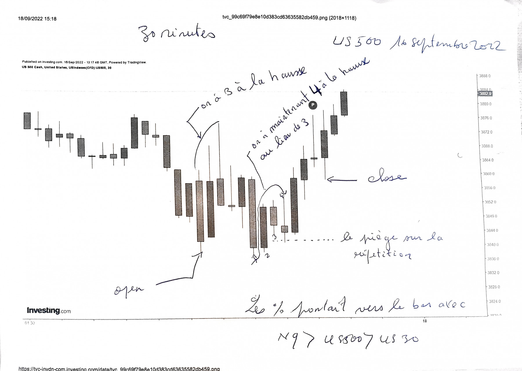 spx500 vendredi 16 septembre 2022