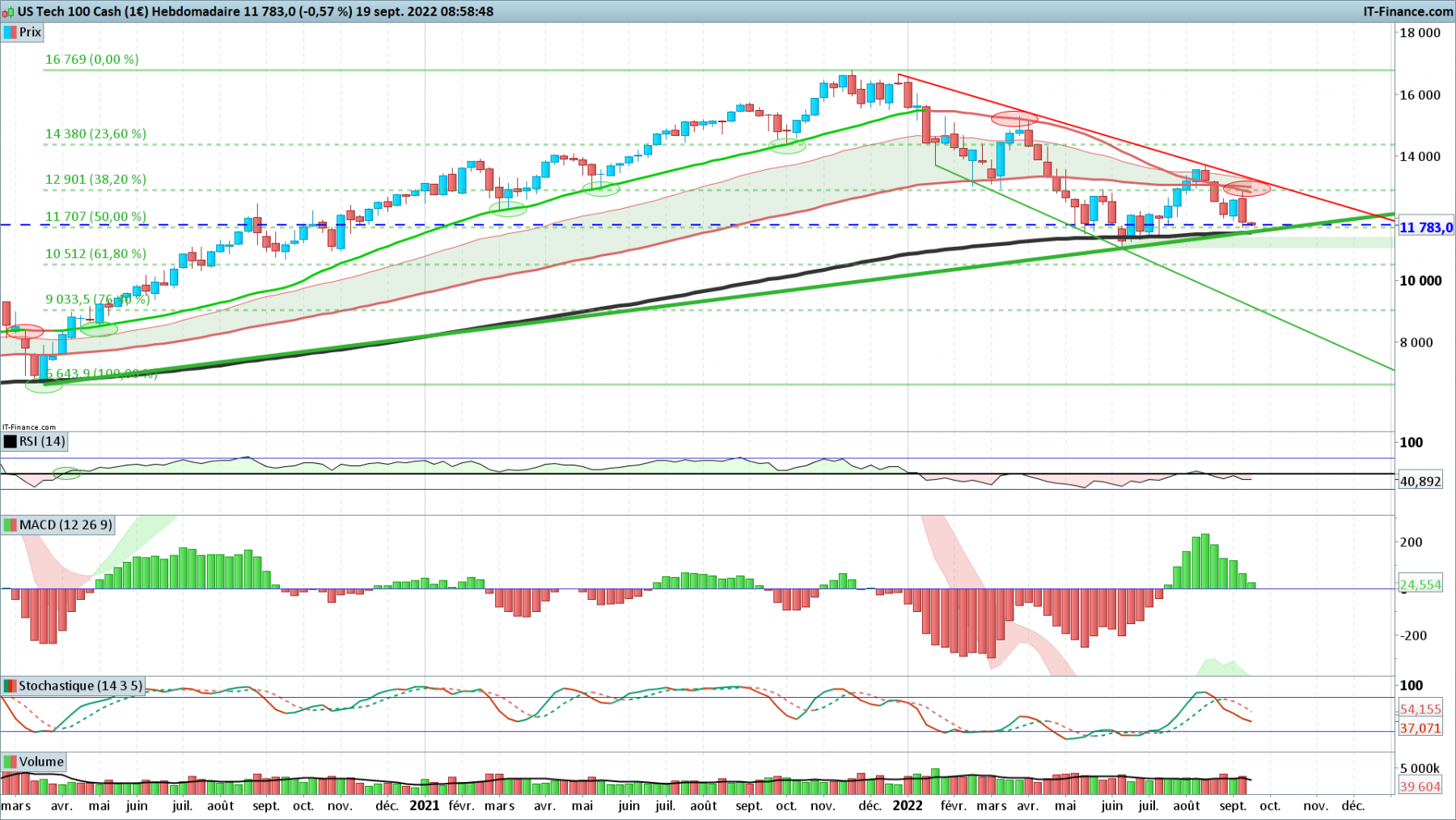 NASDAQ-Hebdomadaire.png