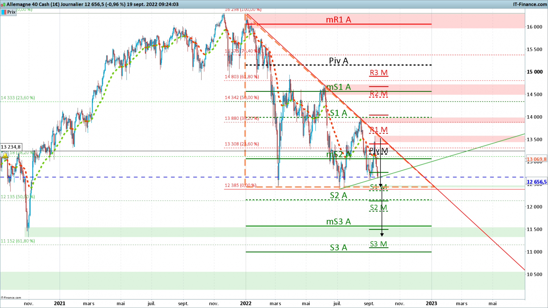 DAX-Journalier.png