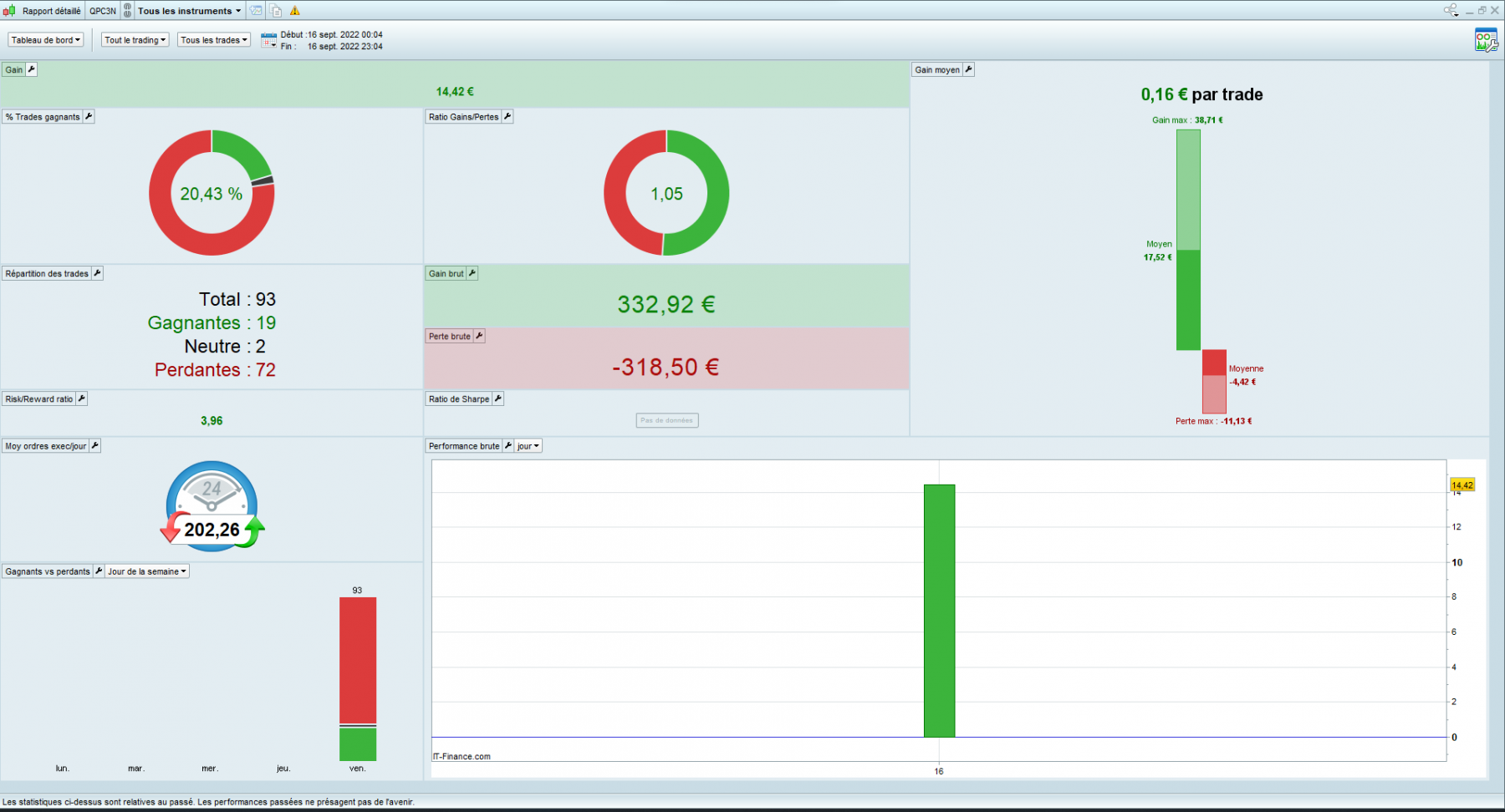 16-09-22 rapport.png