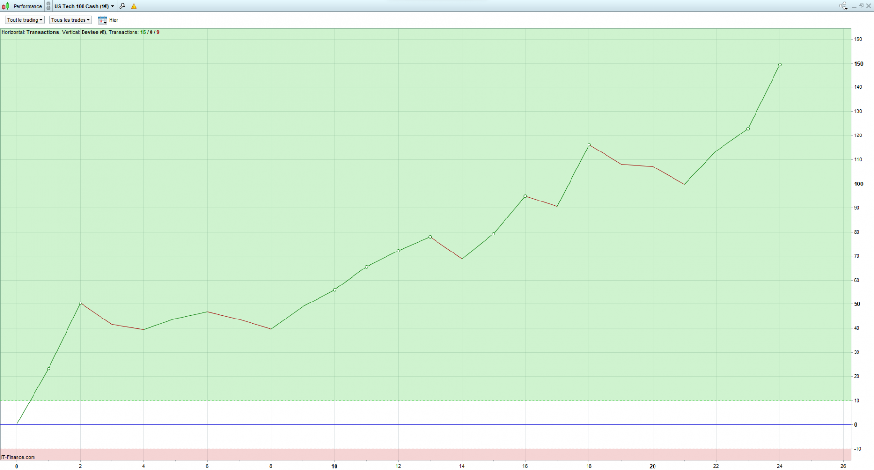 19-09-22 graph nq.png