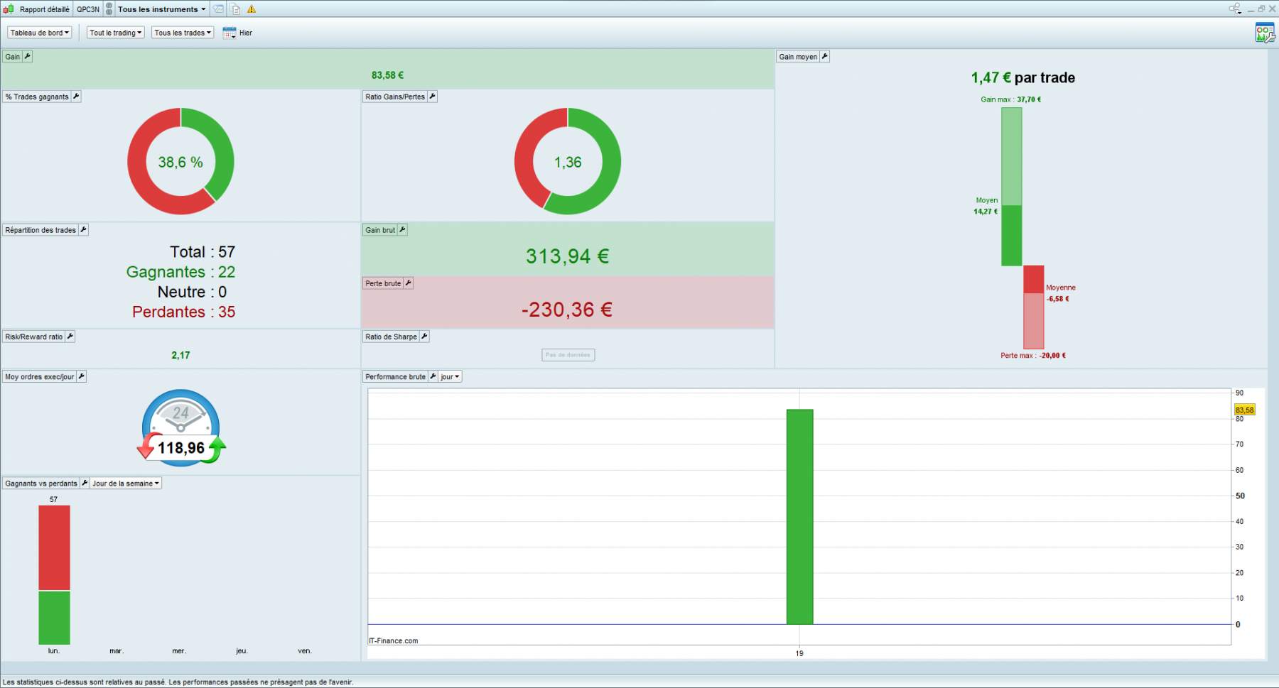 19-09-22 rapport.png