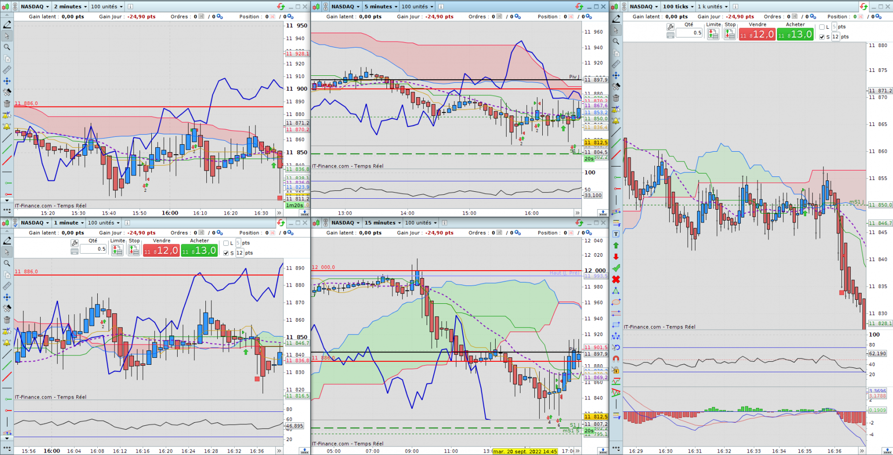 2022-09-20_Nasdaq_buy1_ko.png