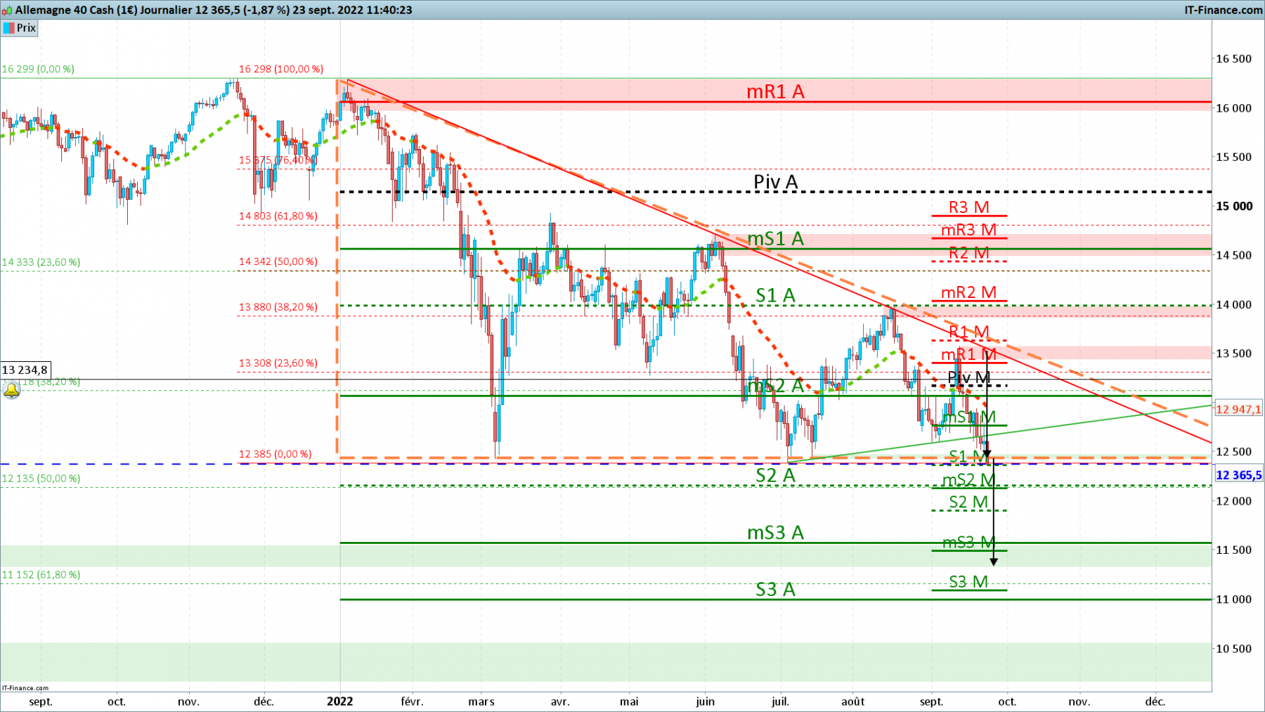 DAX-Journalier.png
