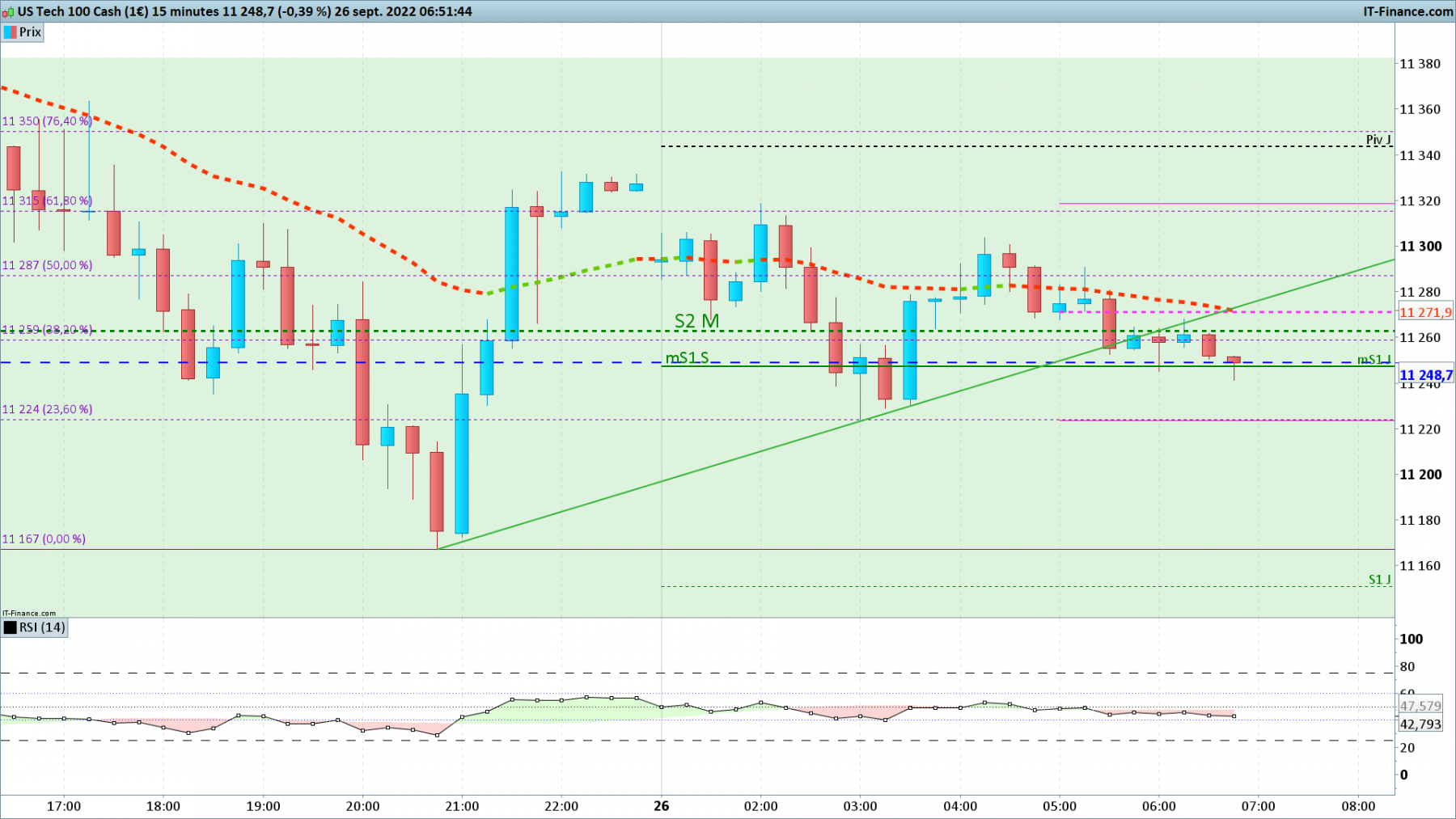 NASDAQ-15-minutes.png