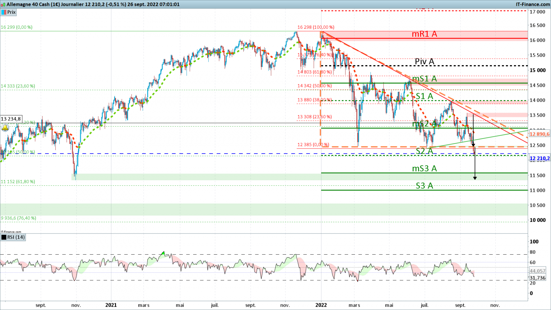 DAX-Journalier.png