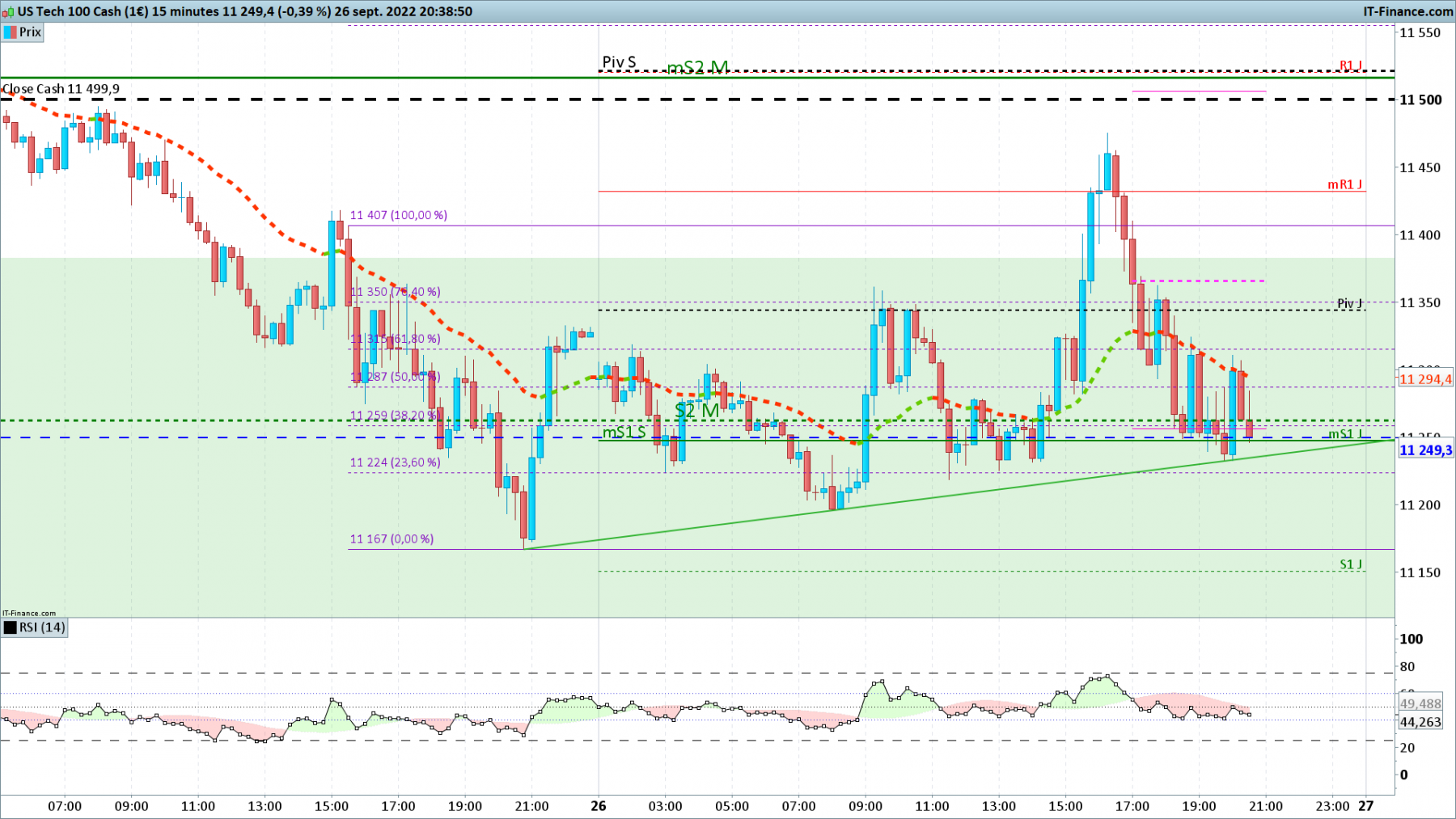 NASDAQ-15-minutes.png