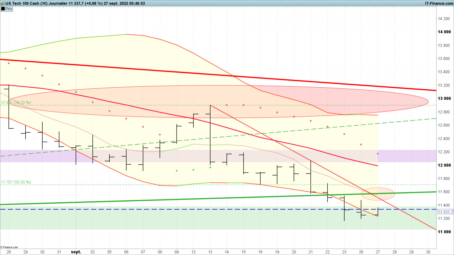 NASDAQ-Journalier.png