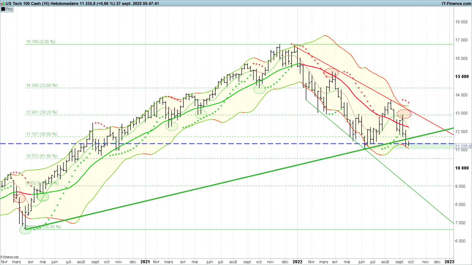 NASDAQ-Hebdomadaire.png