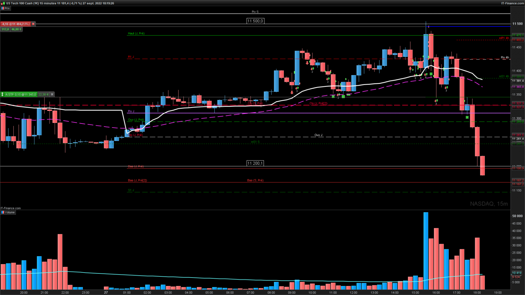 NASDAQ-15-minutesgg.png