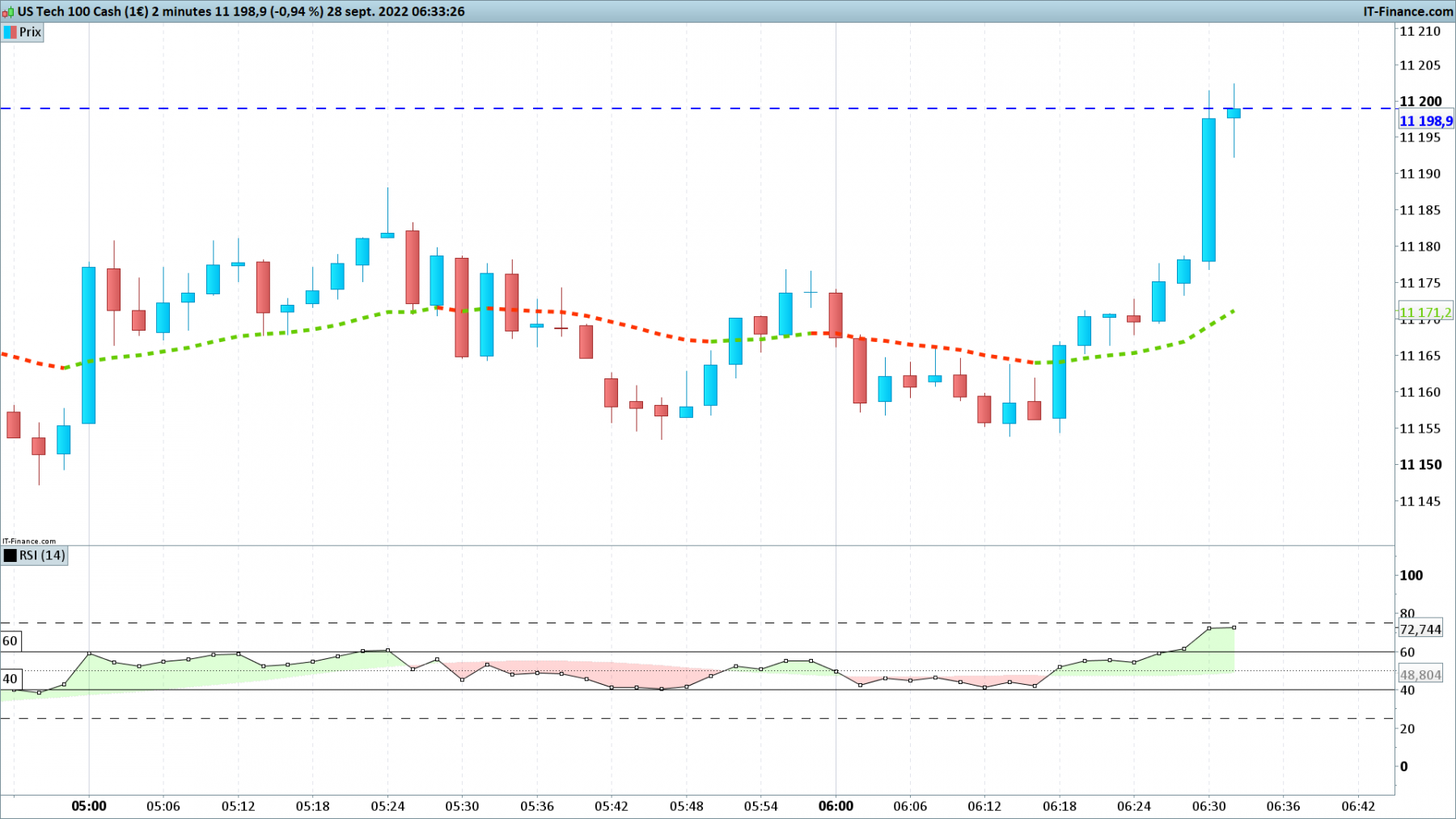 NASDAQ-2-minutes.png
