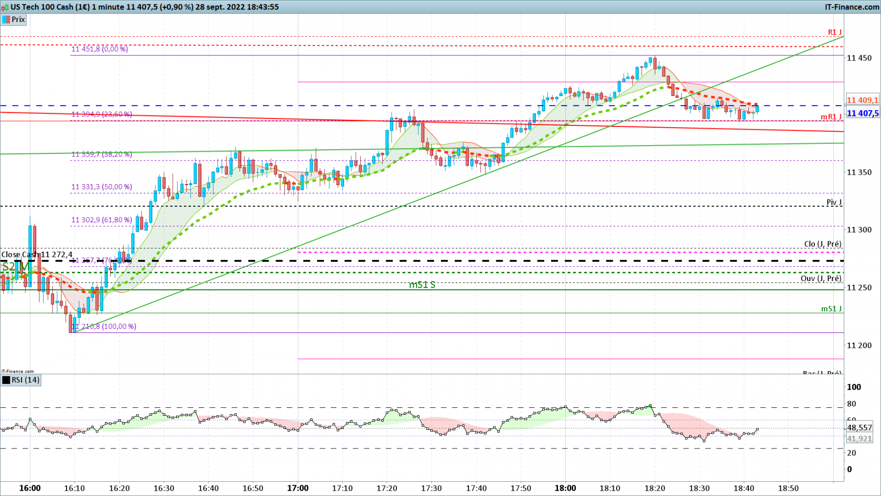 NASDAQ-1-minute.png
