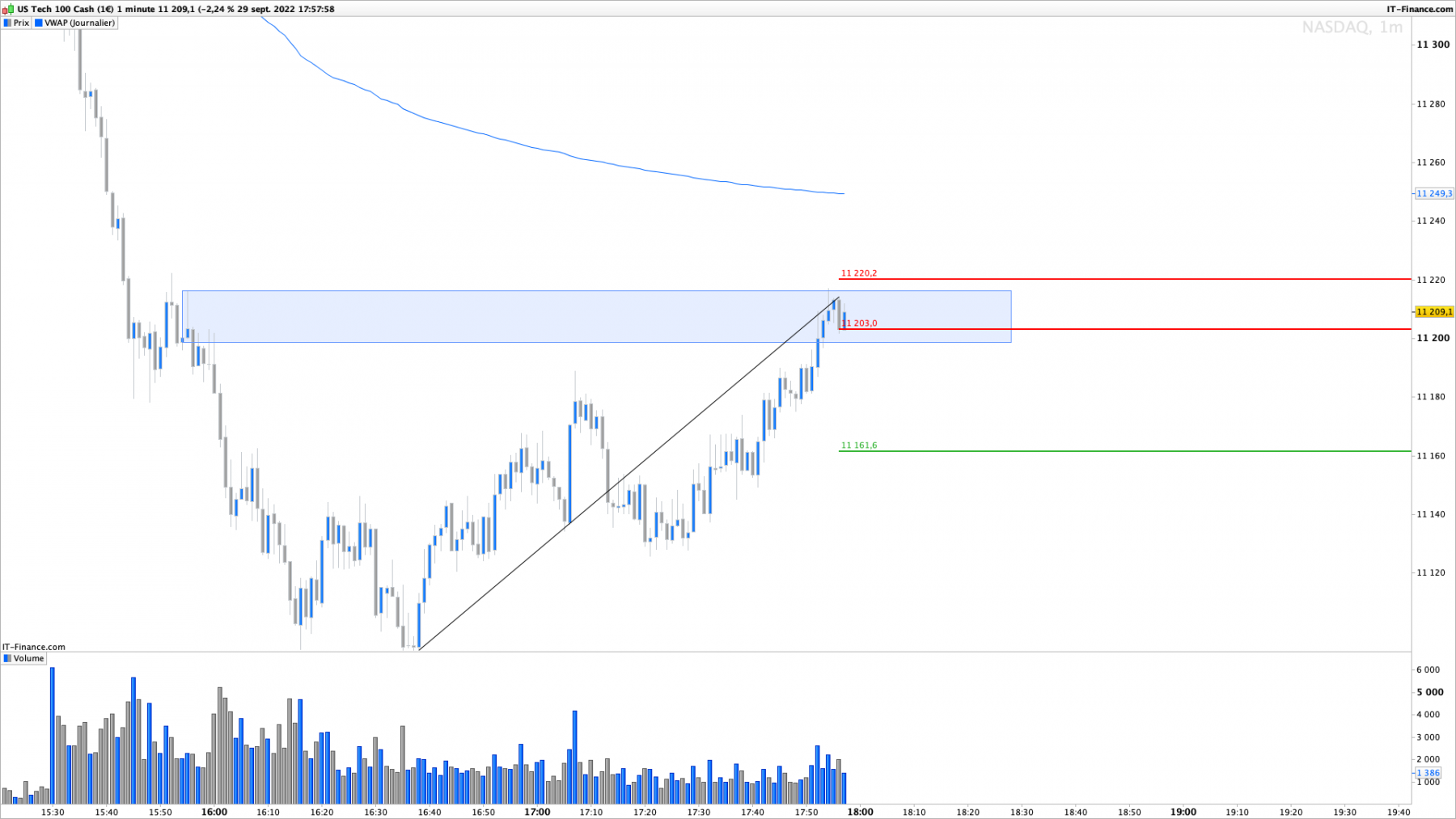 NASDAQ-1-minute.png