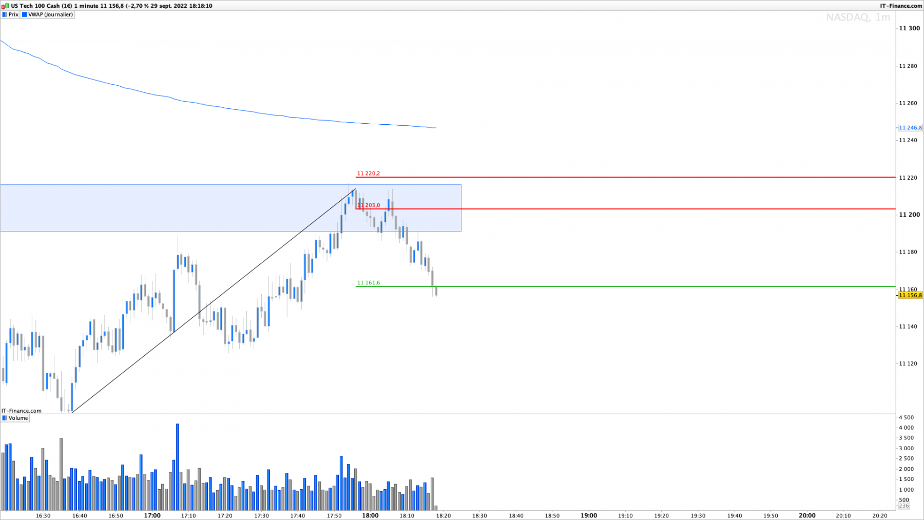 NASDAQ-1-minute.png