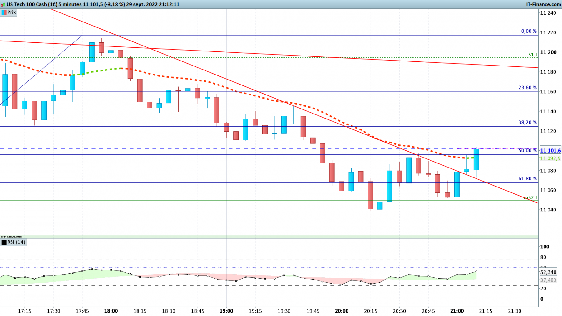 NASDAQ-5-minutes.png