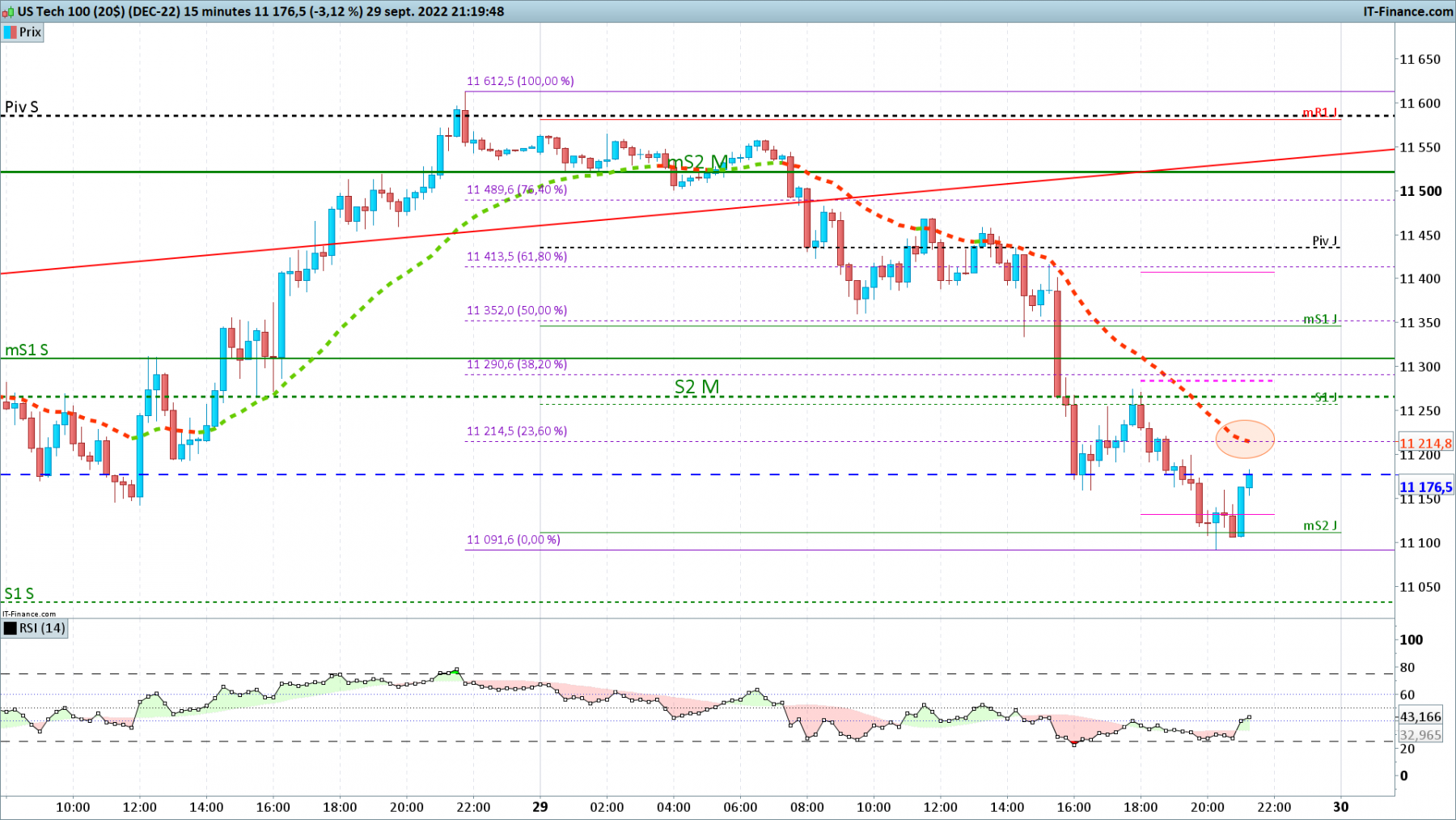 NASDAQ-15-minutes.png