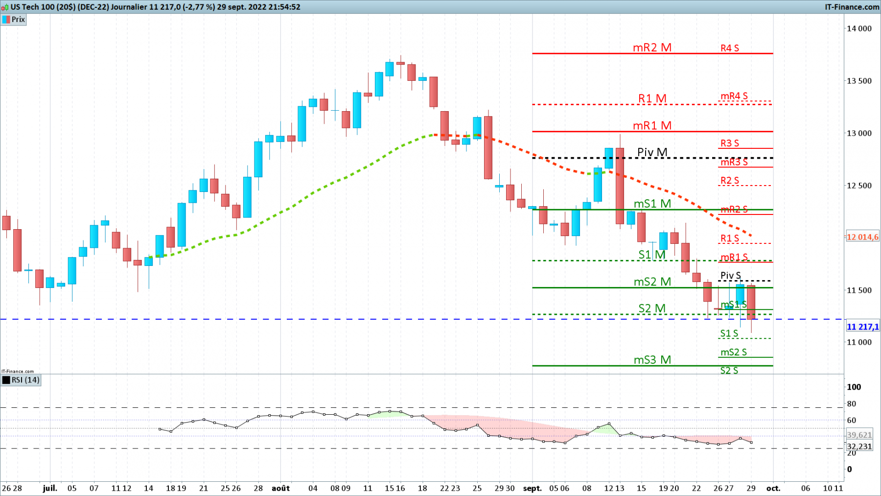 NASDAQ-Journalier.png