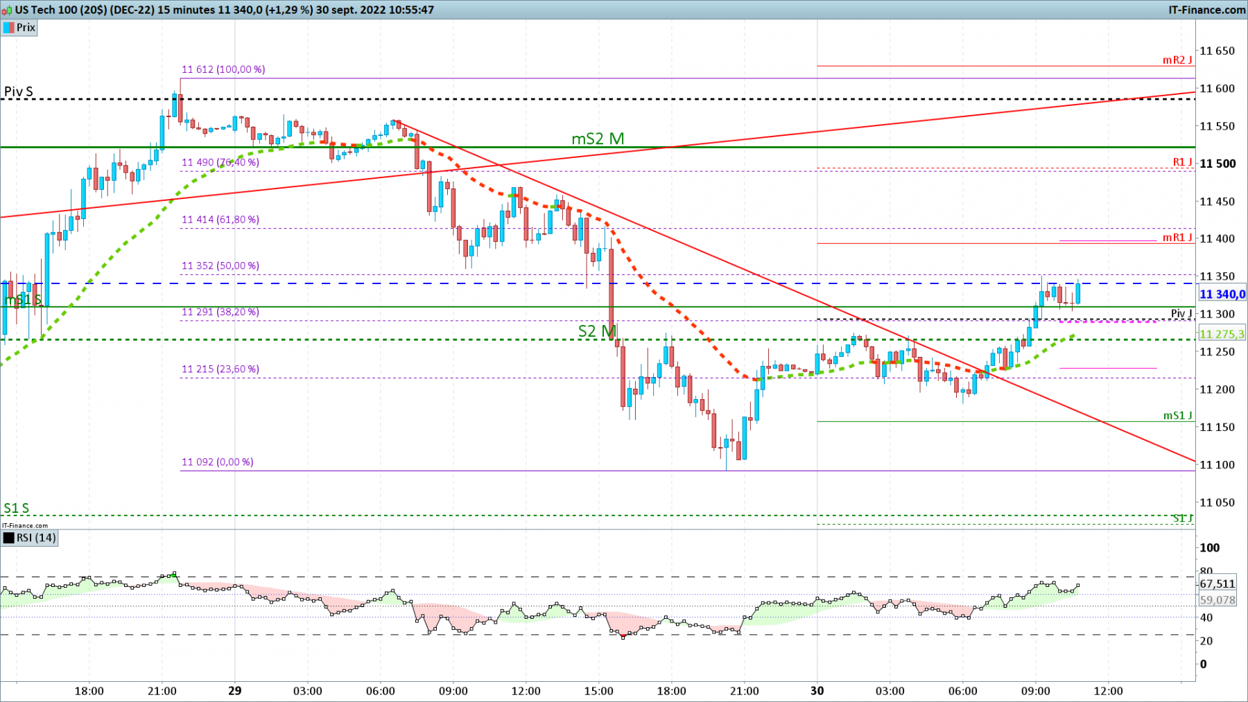 NASDAQ-15-minutes.png