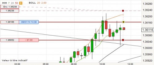 EURUSD_double short_20130109_1132.JPG