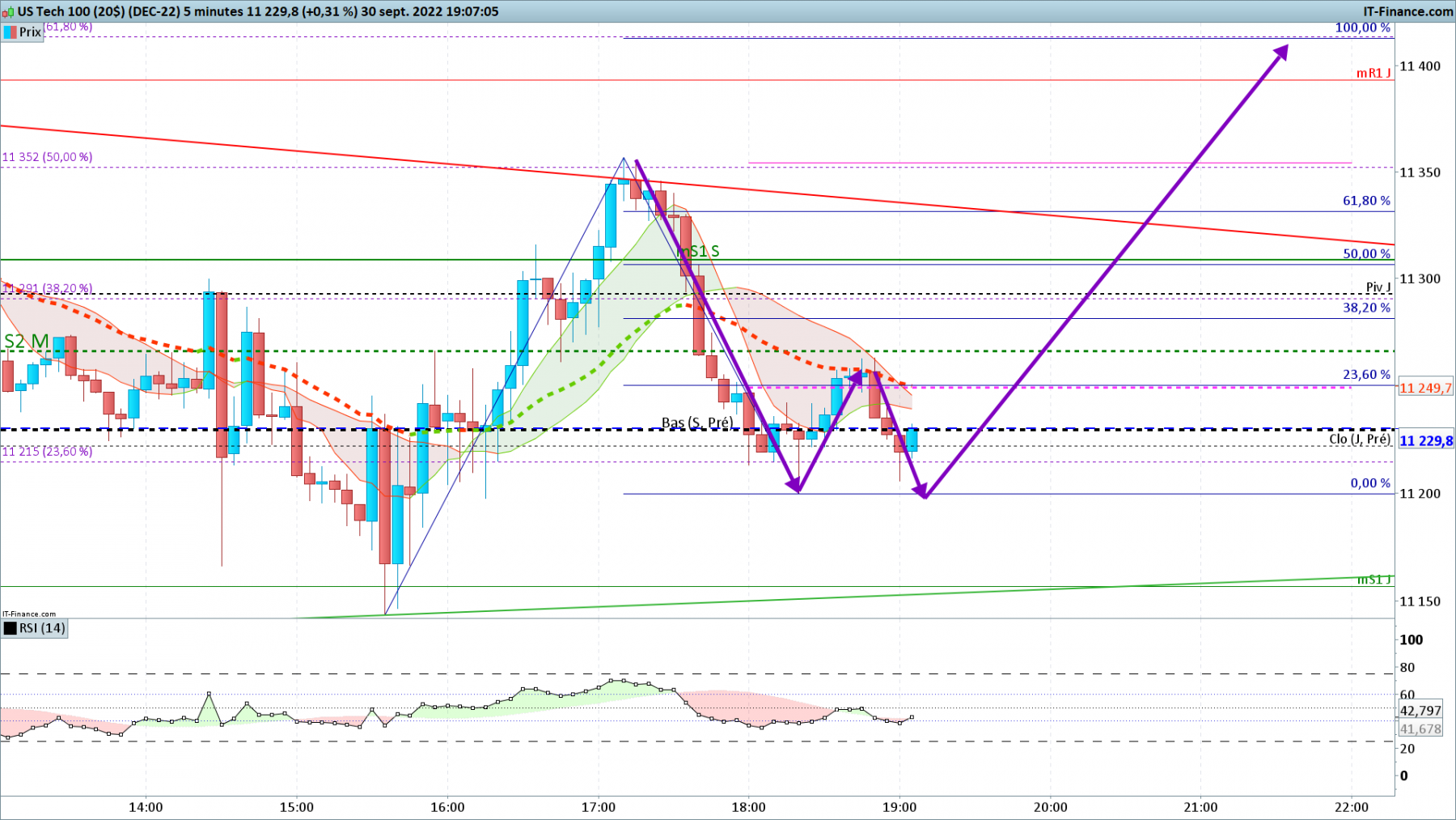 NASDAQ-5-minutes.png
